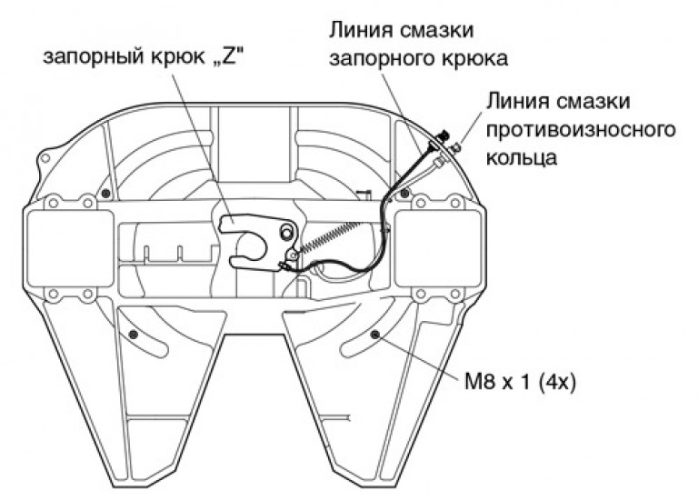 Схема седла jost